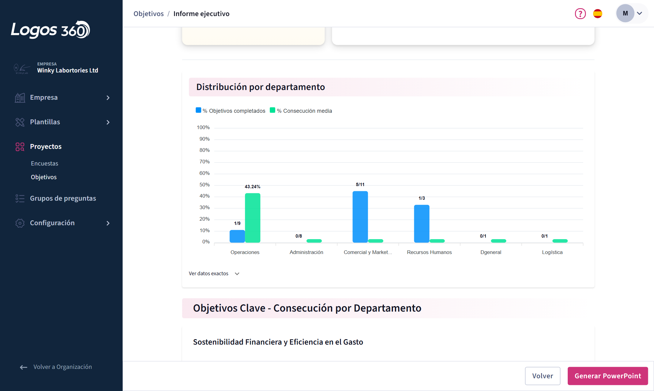 Distribución por departamento