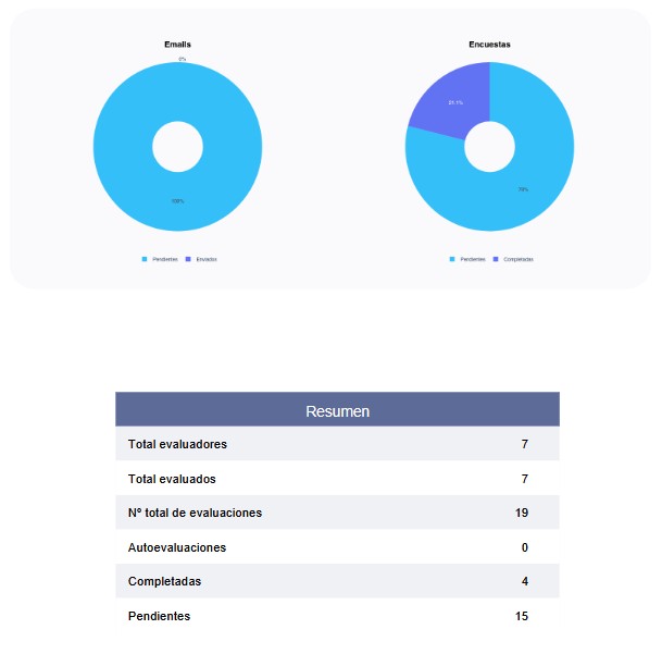 Resultado del proyecto