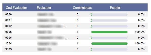 Resultado del proyecto