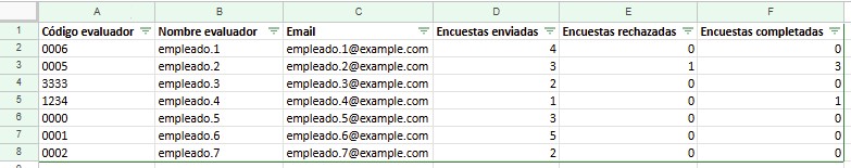 Resultado del proyecto