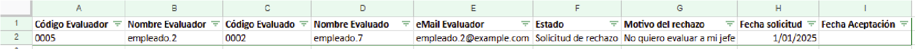 Resultado del proyecto