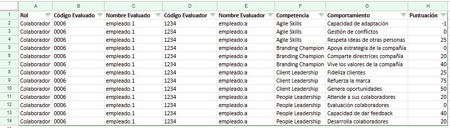 Resultado del proyecto