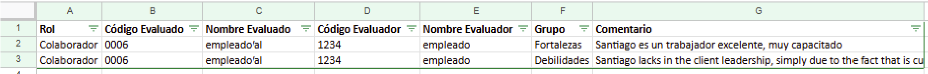 Resultado del proyecto