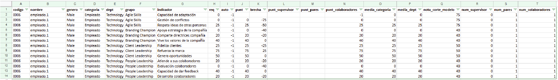 Resultado del proyecto