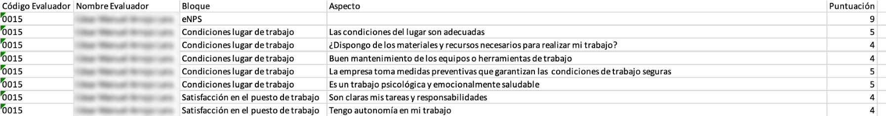 Resultado del proyecto