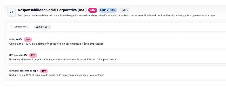 Definiendo KPIs para un objetivo.