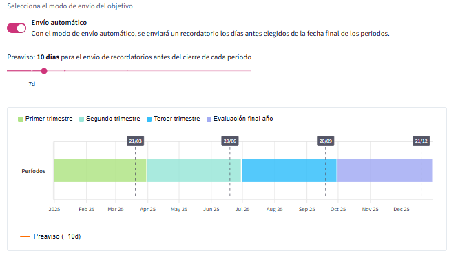 Datos generales.