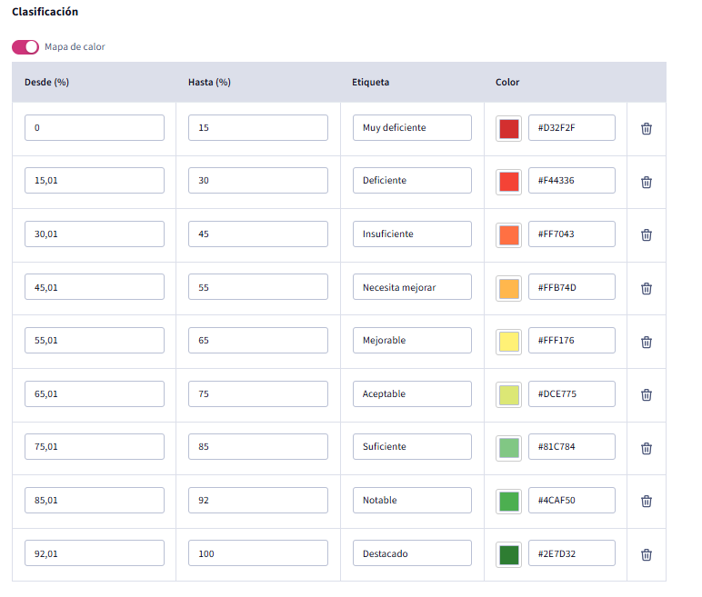 Configuración del proyecto.