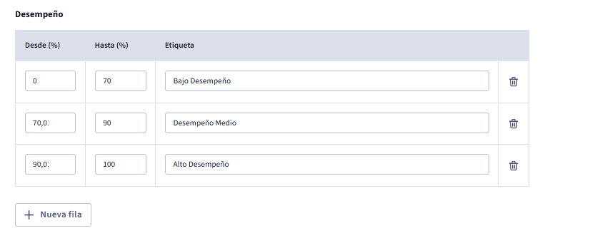 Configuración del proyecto.